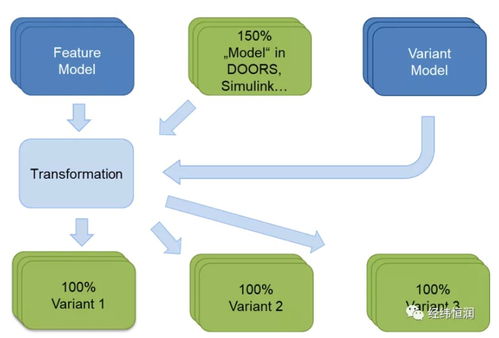 10月21日在線研討會 軟件定義汽車時代的產品線復用與基礎軟件服務管理