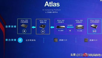 華為Arm服務器芯片與基礎軟件 構筑自主計算新生態，震撼亮相引領產業變革