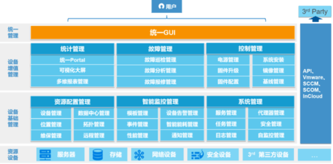 服務器智能運維 解放運維工程師的新利器