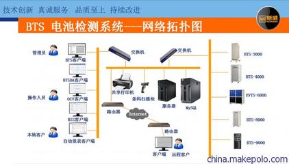 新威廠家直銷 學(xué)校鋰電池材料研究檢測(cè)設(shè)備的全面解析